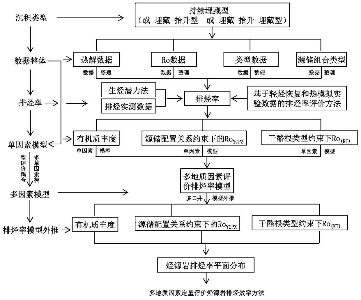 A Method for Quantitative Evaluation of Hydrocarbon Expulsion Efficiency Based on Multiple Geological Factors