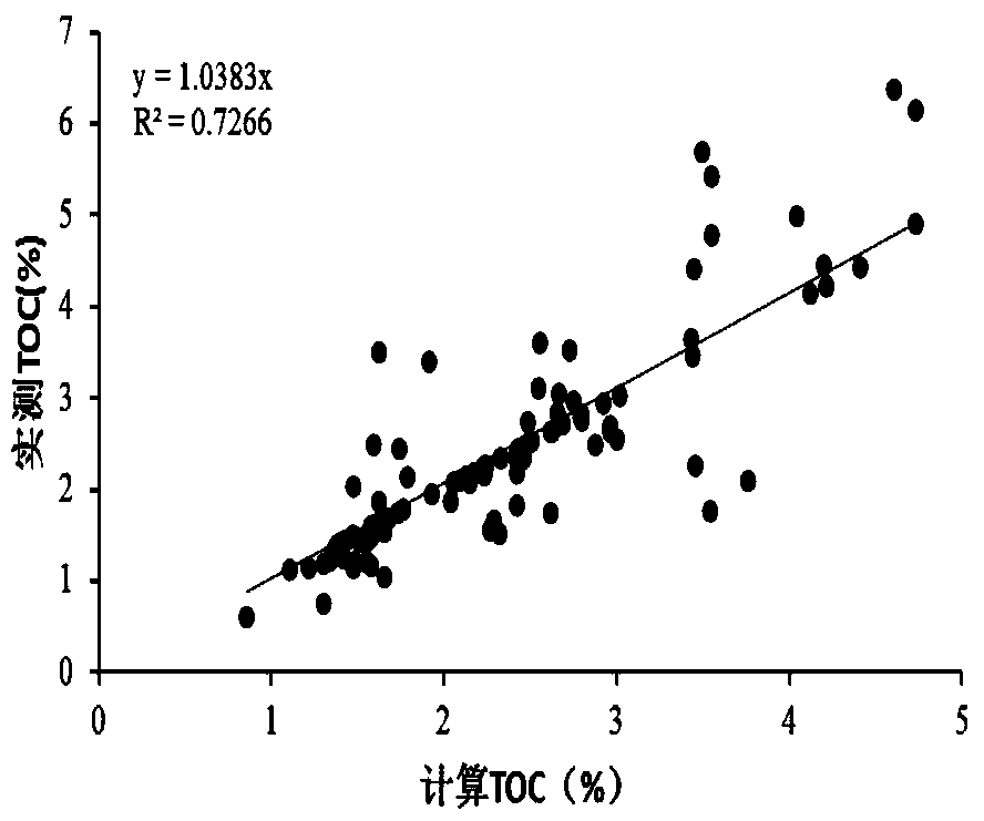 A Method for Quantitative Evaluation of Hydrocarbon Expulsion Efficiency Based on Multiple Geological Factors