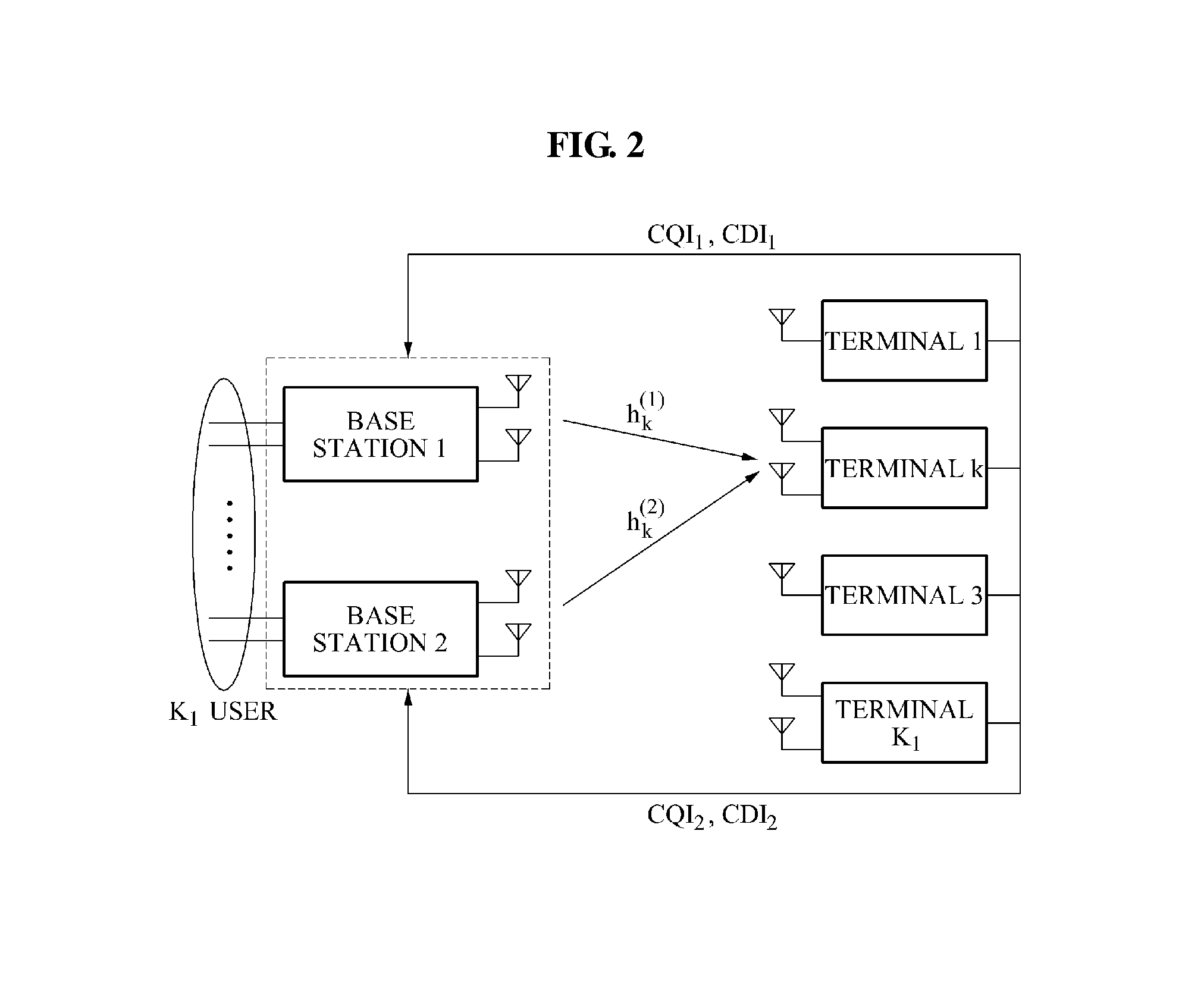 Method and apparatus for controlling dynamic channel feedback in a MIMO network