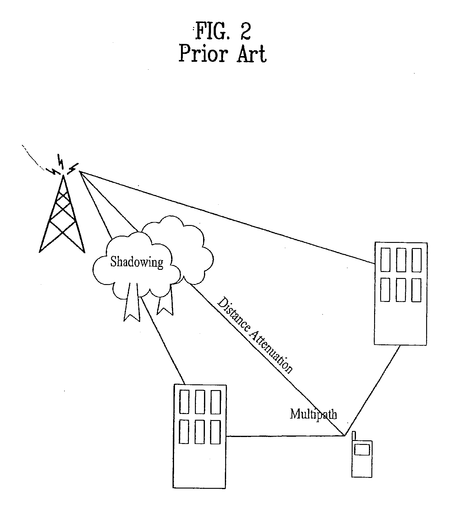 Pilot signals for synchronization and/or channel estimation