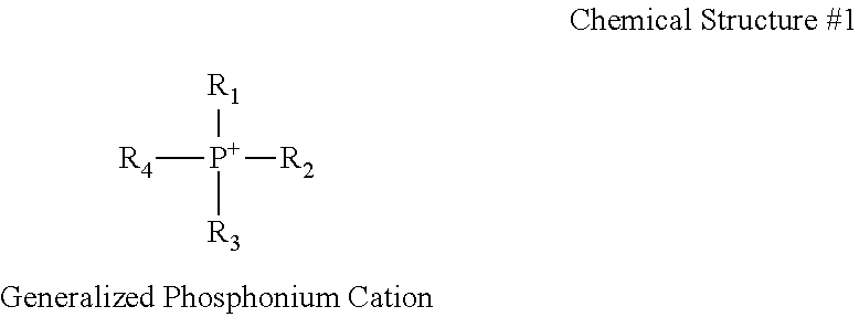 Antifouling oligomerization catalyst systems