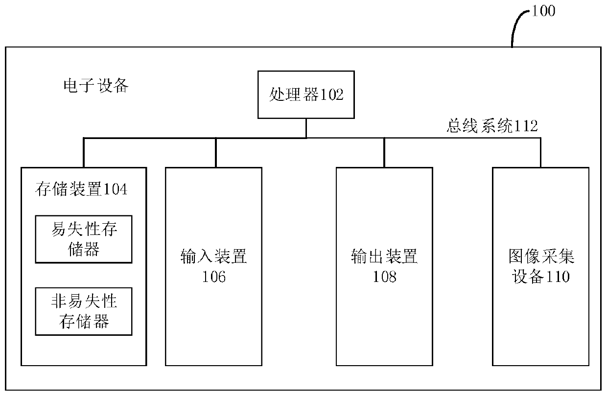 Dense storage container scheduling method and device and electronic equipment