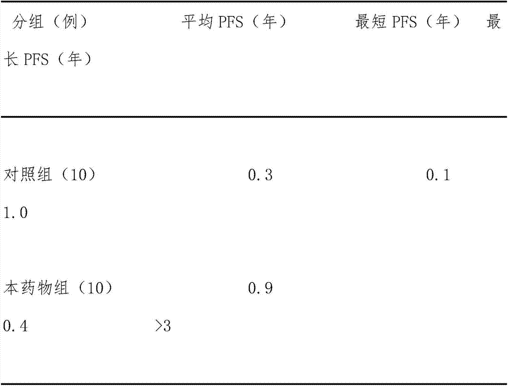 A kind of traditional Chinese medicine composition for the treatment of primary liver cancer