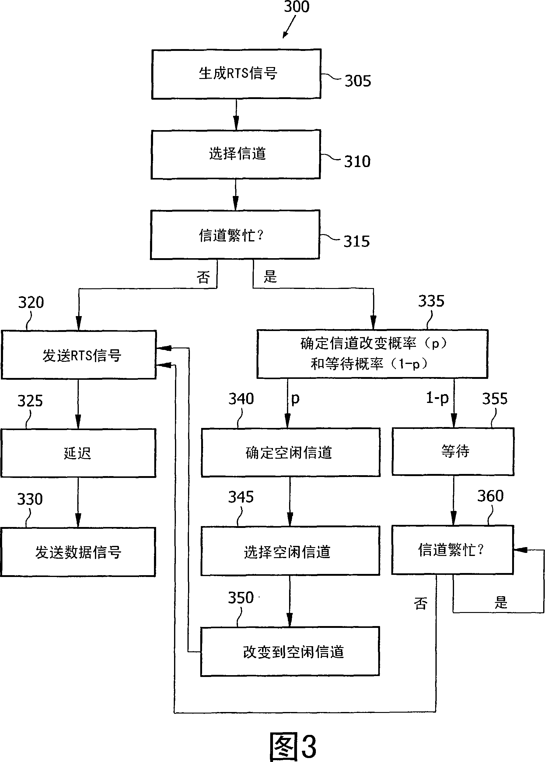 A method of operating a network node of a network, a network node, a network system, a computer-readable medium, and a program element