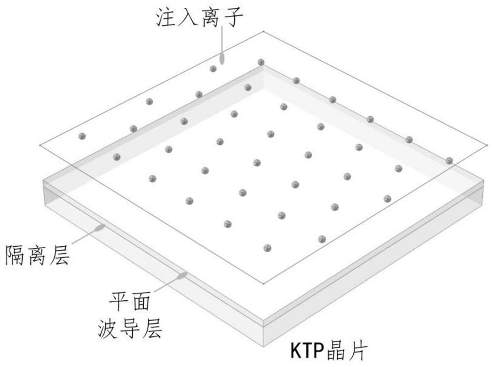 Method for preparing KTP nonlinear runway type micro-ring resonator