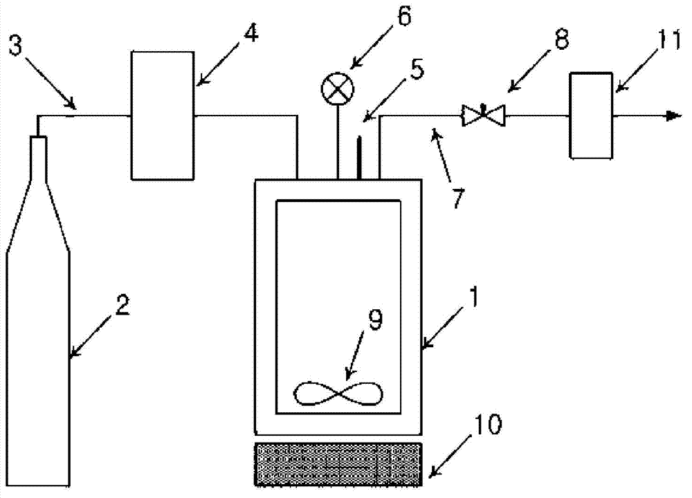 Method and apparatus for preparing novel liposome