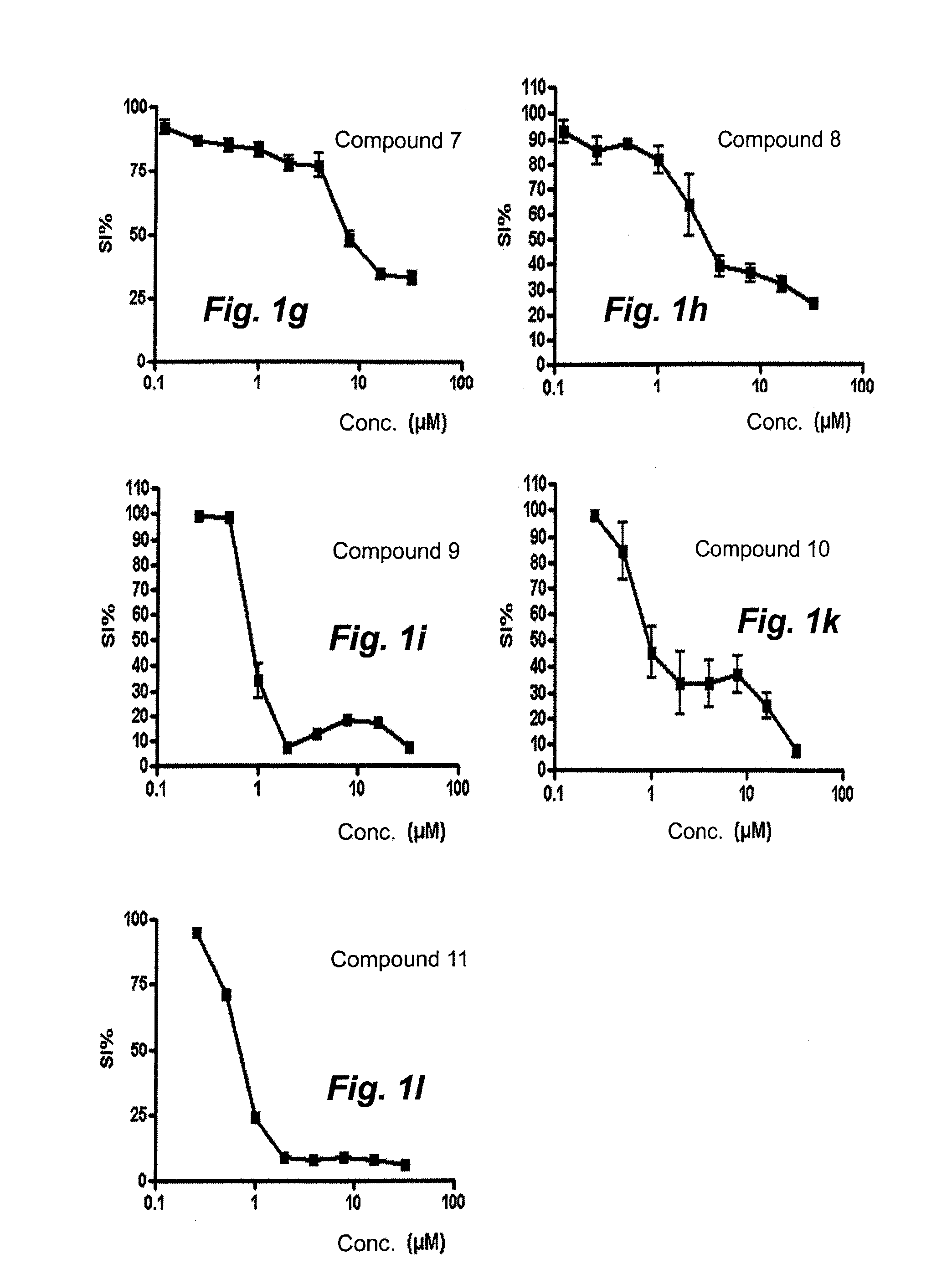 Means and Method for Treating Solid Tumors