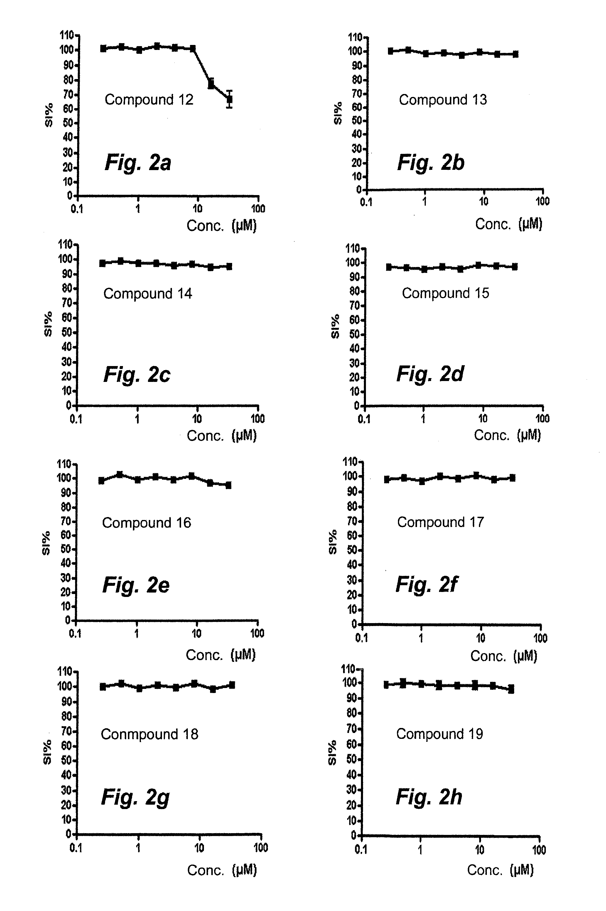 Means and Method for Treating Solid Tumors