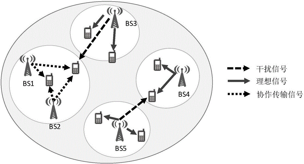Multi-base station cooperative transmission strategy in energy efficiency drive