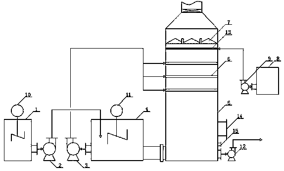 Flue gas desulfurization method and system based on ammonia-magnesium combined reinforced phosphoric ore pulp method