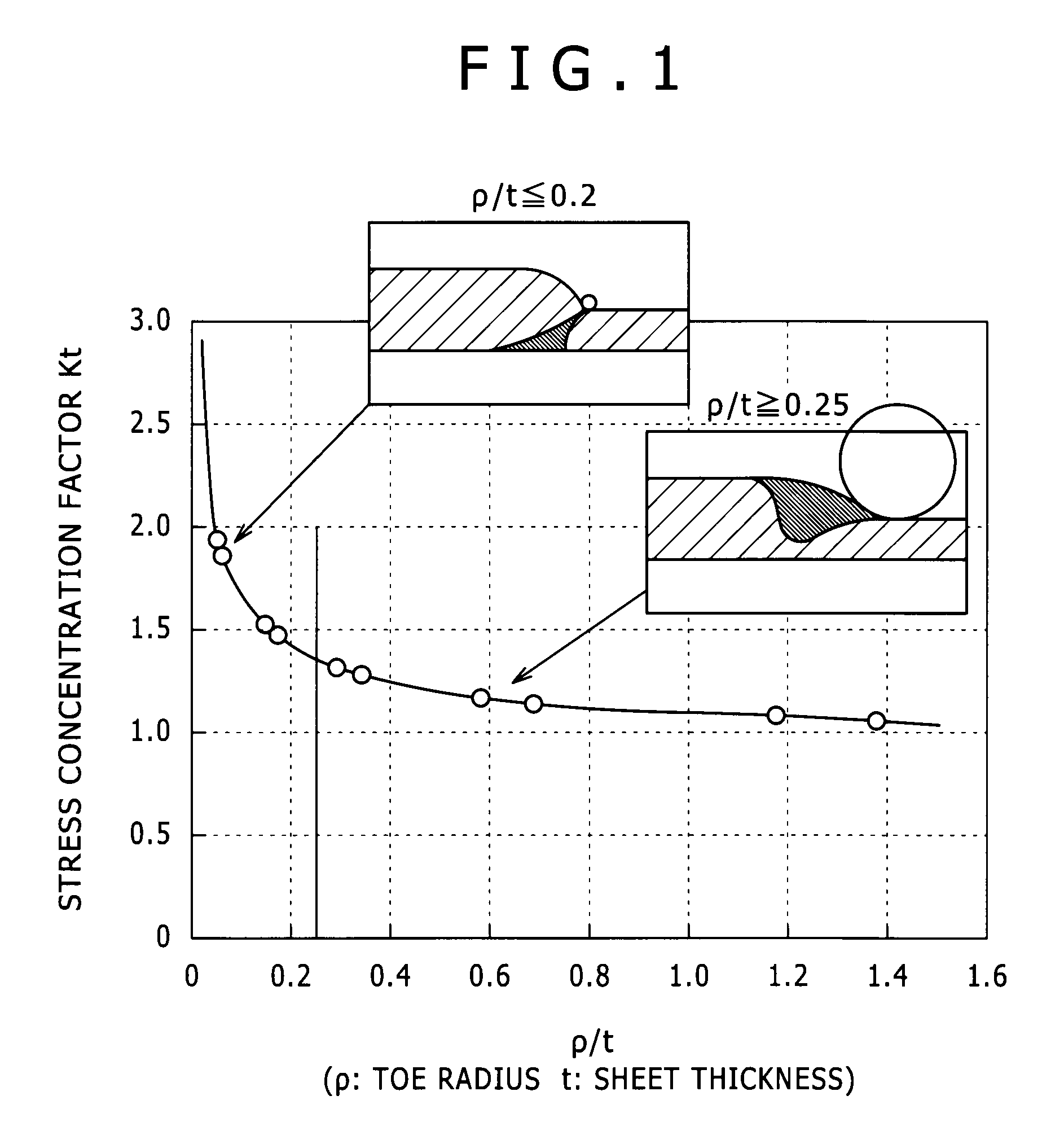 Fillet weld joint and method for gas shielded arc welding