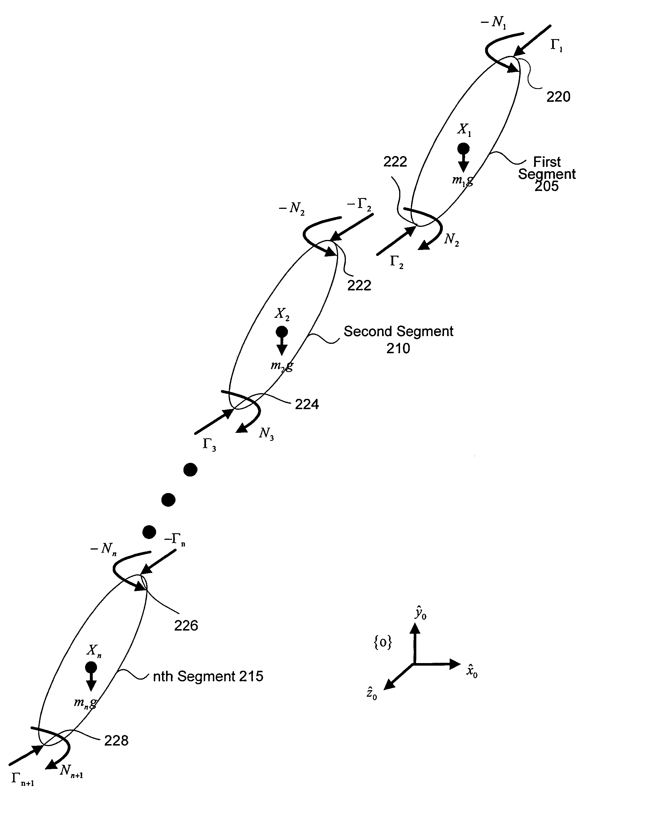 System and method of estimating joint loads using an approach of closed form dynamics