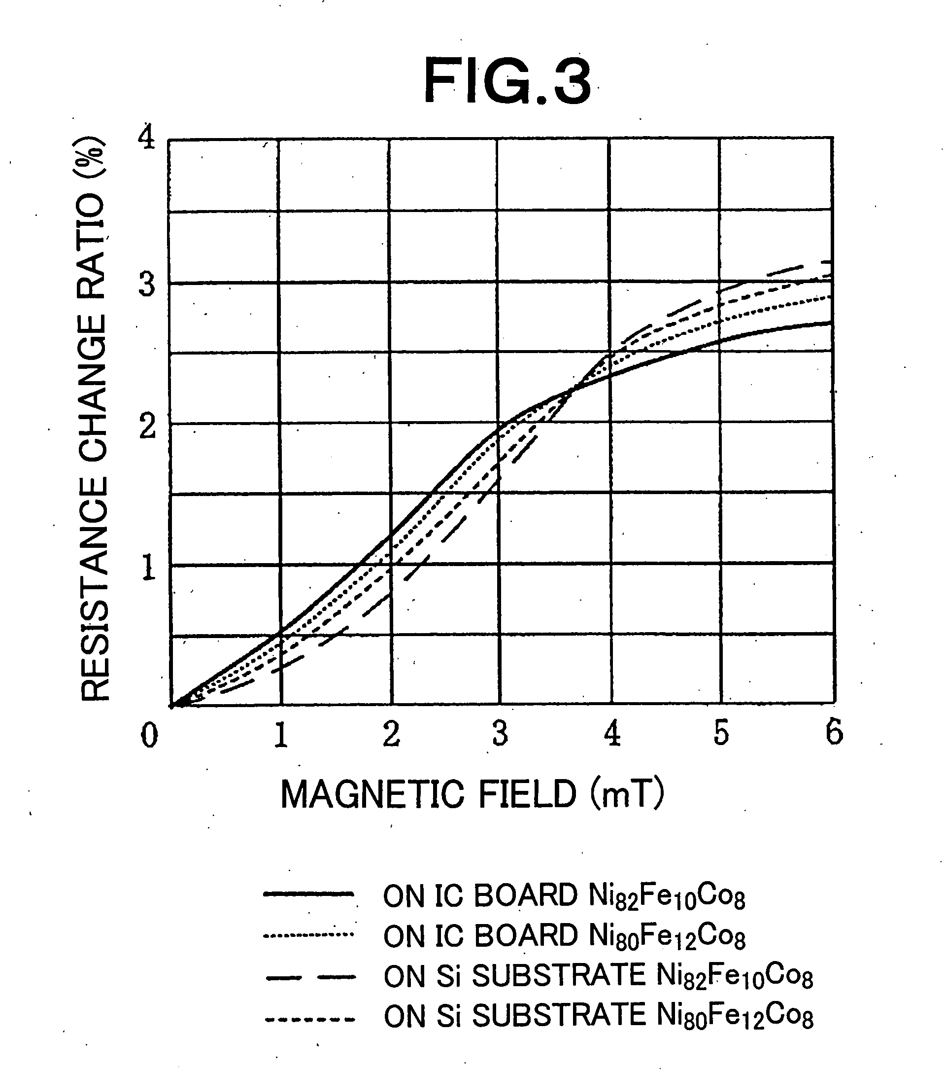 Magnetic sensor, method of manufacturing the same, and electronic device