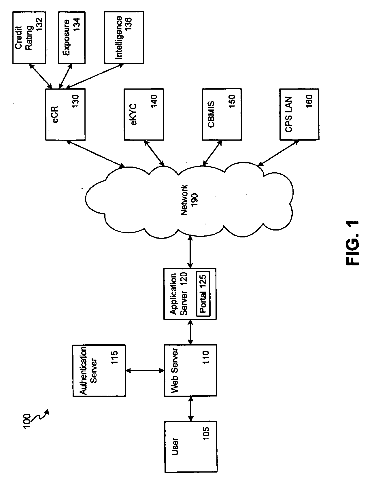 Financial institution portal system and method