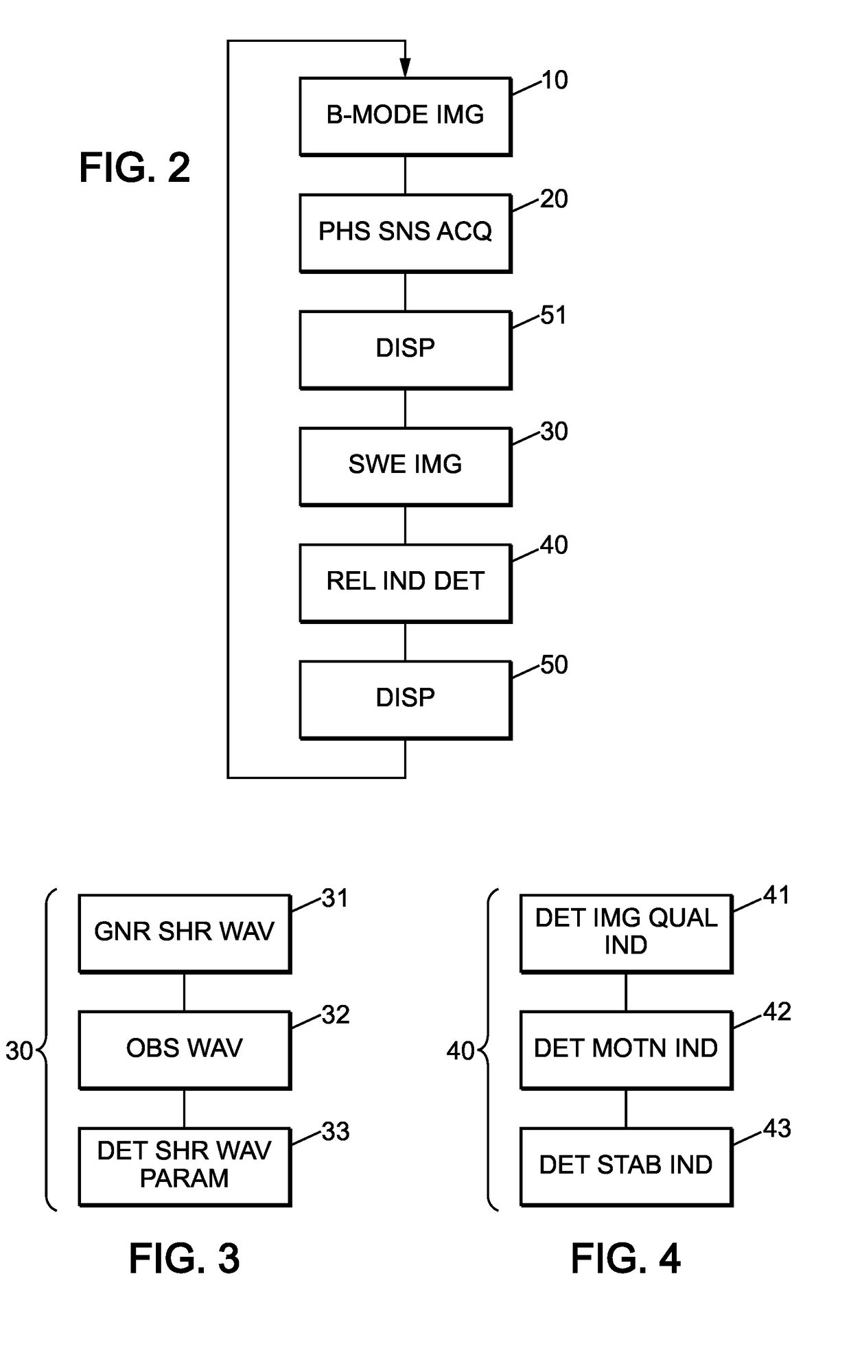 Imaging methods and apparatuses for performing shear wave elastography imaging