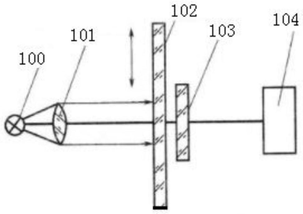 Moire fringe-based detection device and detection method