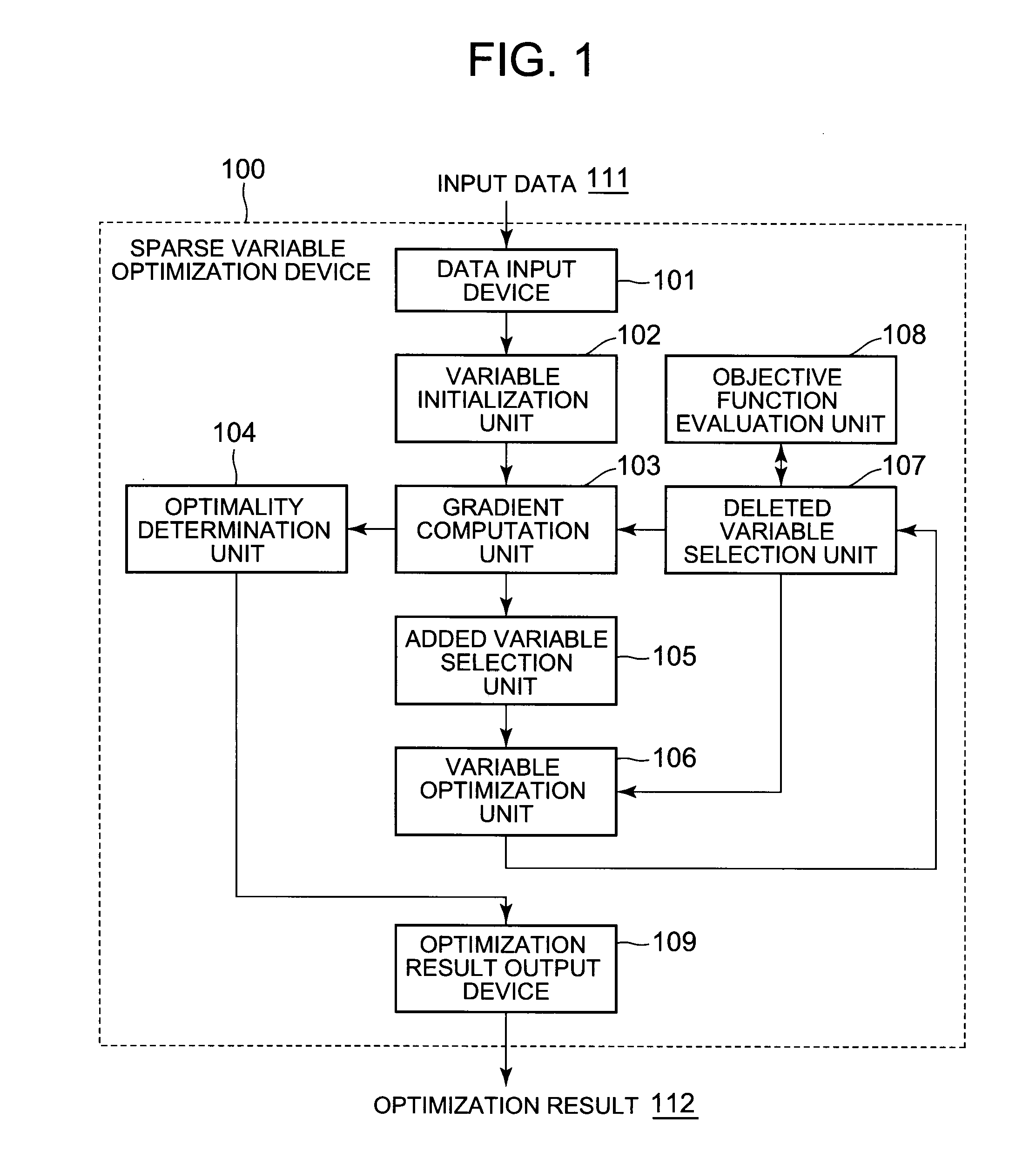 Sparse variable optimization device, sparse variable optimization method, and sparse variable optimization program