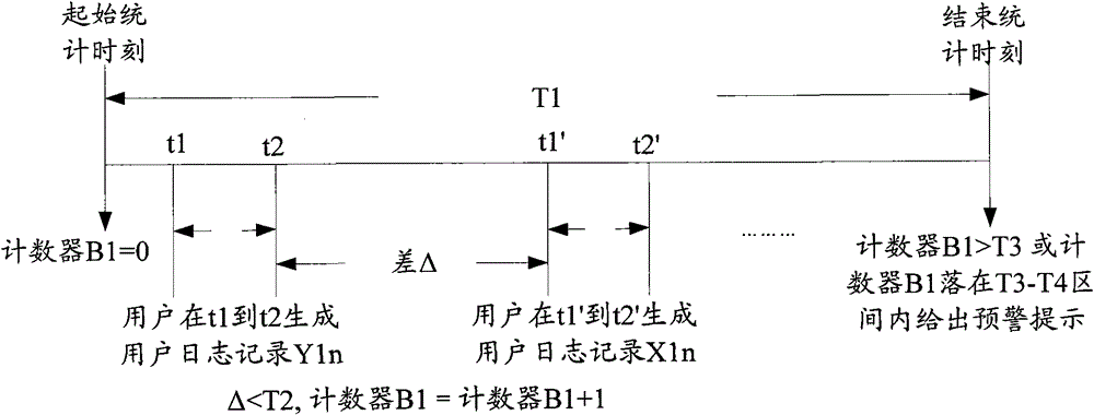 Method and device for assessing behavior of user equipment in standby state