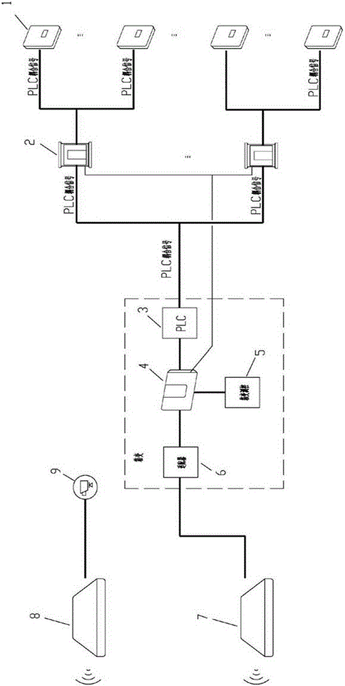 Wireless transmission signal photovoltaic power station system