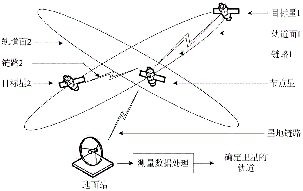 A Joint Scheduling Method for Satellite-Earth TT&C Resources of Mid-Low Orbit Constellation Based on Satisfaction of Orbit Determination Constraints