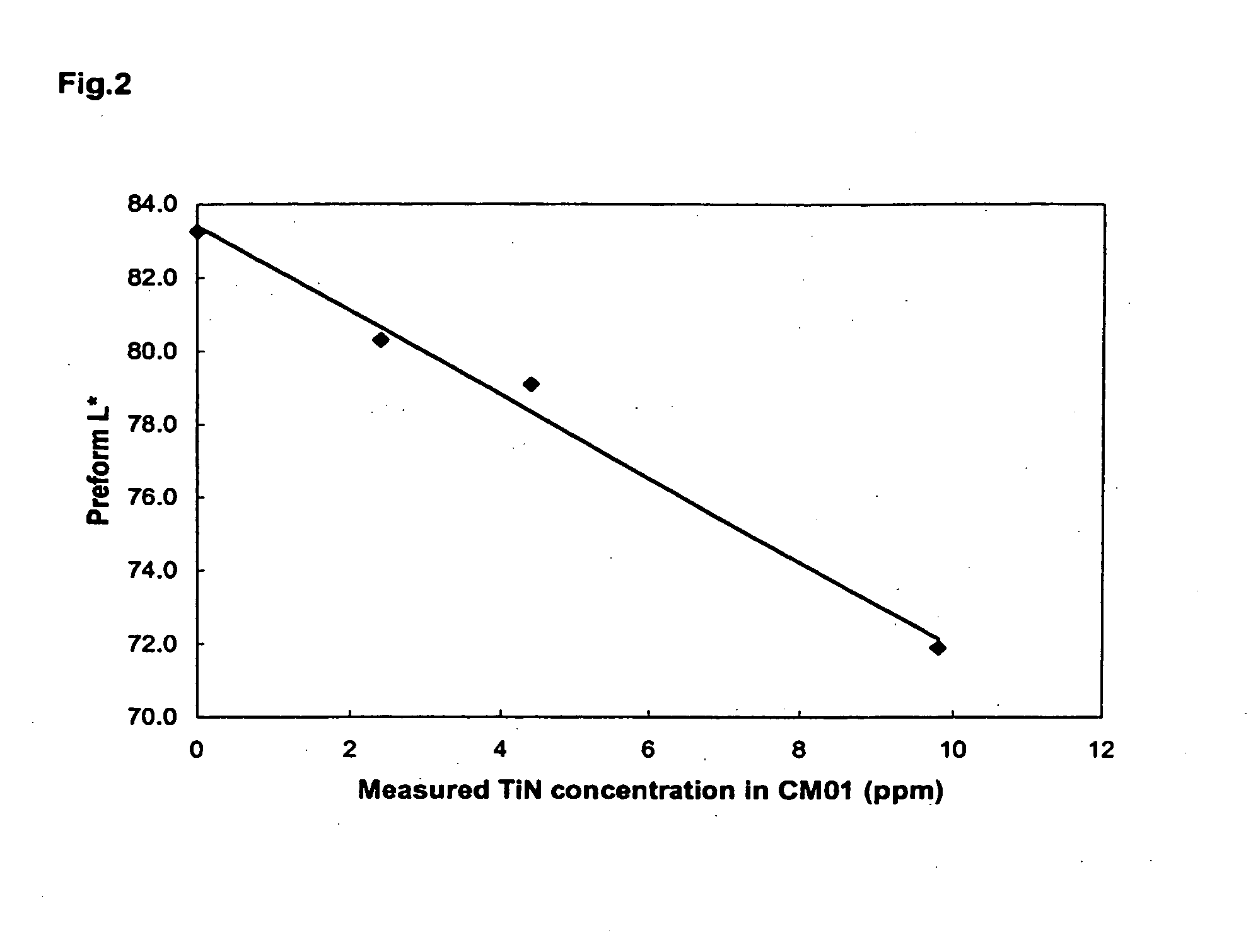 Polyester polymer and copolymer compositions containing titanium nitride particles