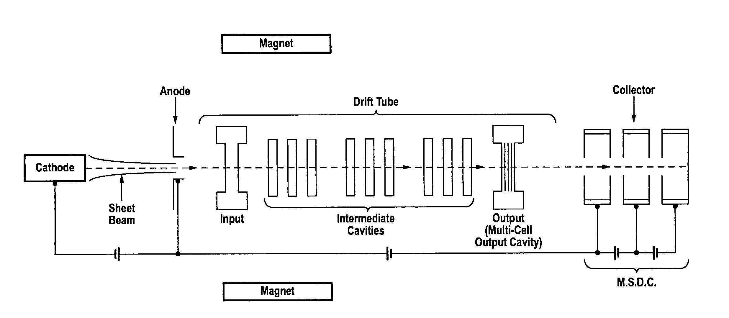 Terahertz sheet beam klystron