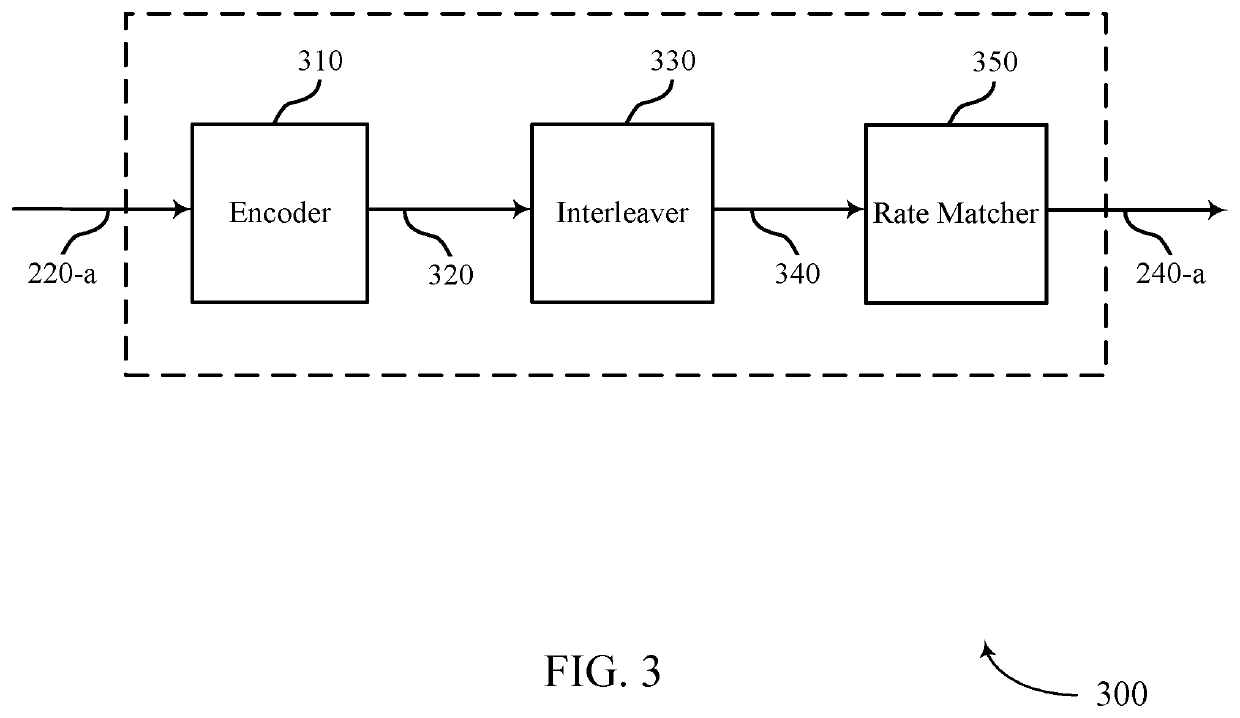 Coding to improve transmission and reception processing time