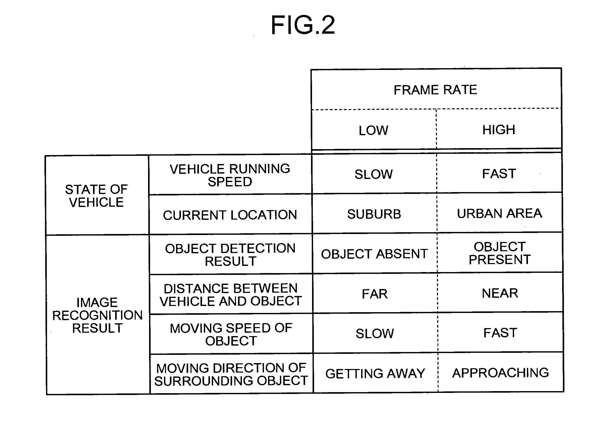 On-board image-recognizing apparatus, on-board image-shooting apparatus, on-board image-shooting controller, warning apparatus, image recognizing method, image shooting method, and image-shooting controlling method
