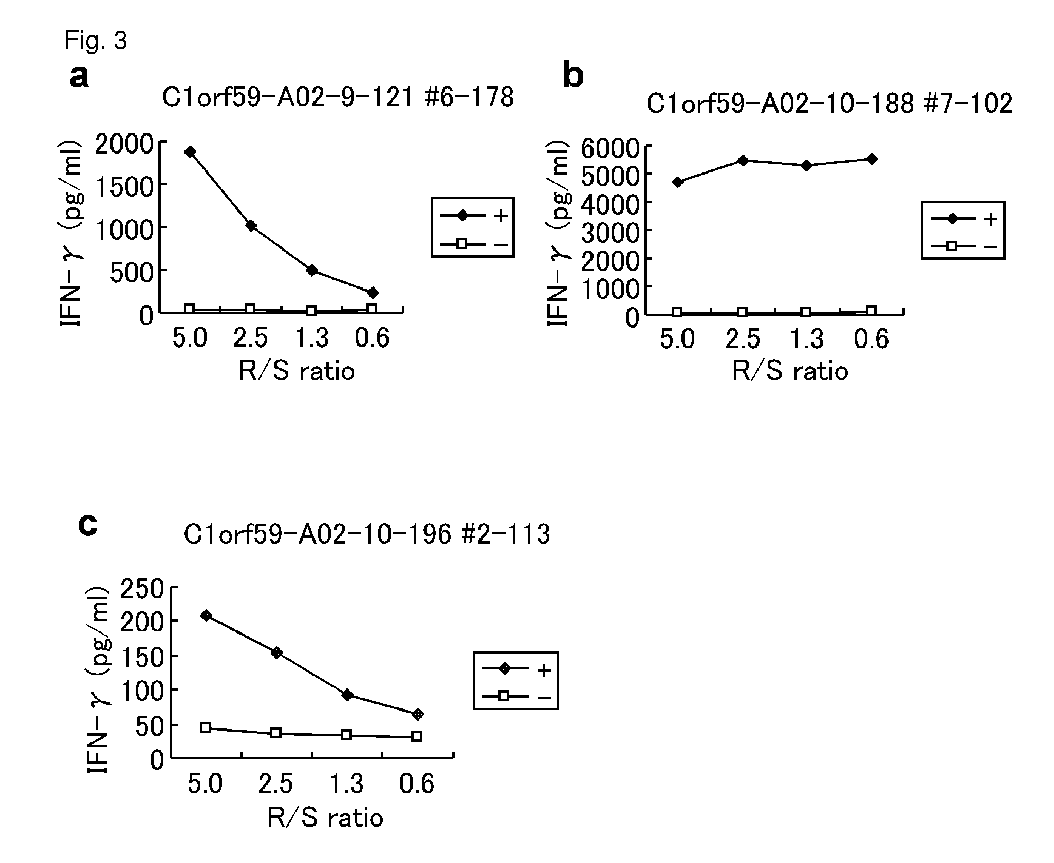C1ORF59 peptides and vaccines including the same