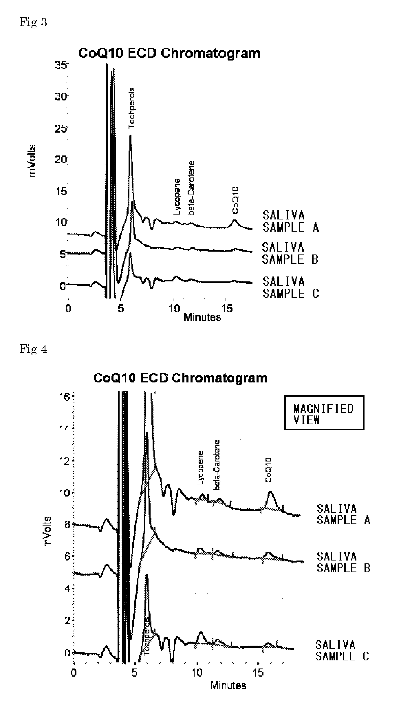 Method for inspecting fat-soluble vitamin and/or fat-soluble food factor by saliva analysis