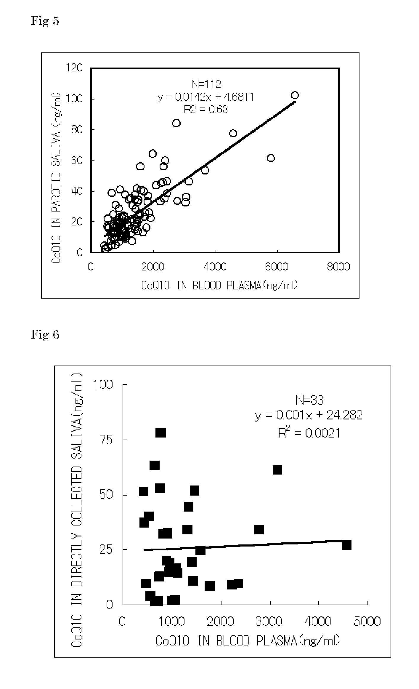 Method for inspecting fat-soluble vitamin and/or fat-soluble food factor by saliva analysis