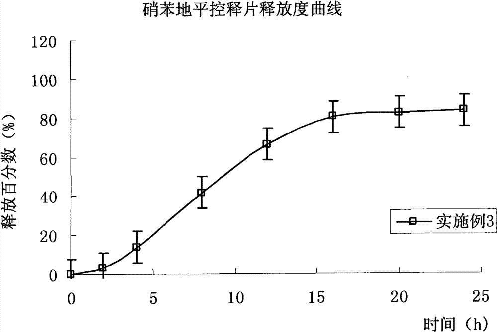 Novel penetration and controlled-release medicament delivery system and preparation method thereof