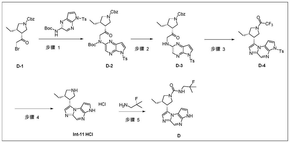 Compound with Janus kinase inhibitory activity, composition comprising compound and application of compound