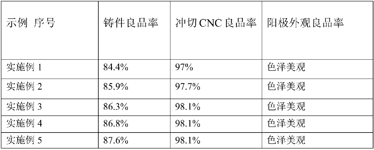 Die-casting aluminum alloy capable of being subjected to anodic oxidation