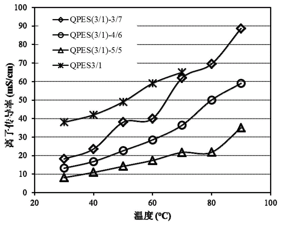 Compound-type anion-exchange membrane and preparation method thereof