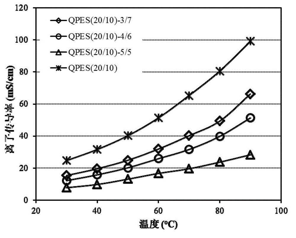 Compound-type anion-exchange membrane and preparation method thereof