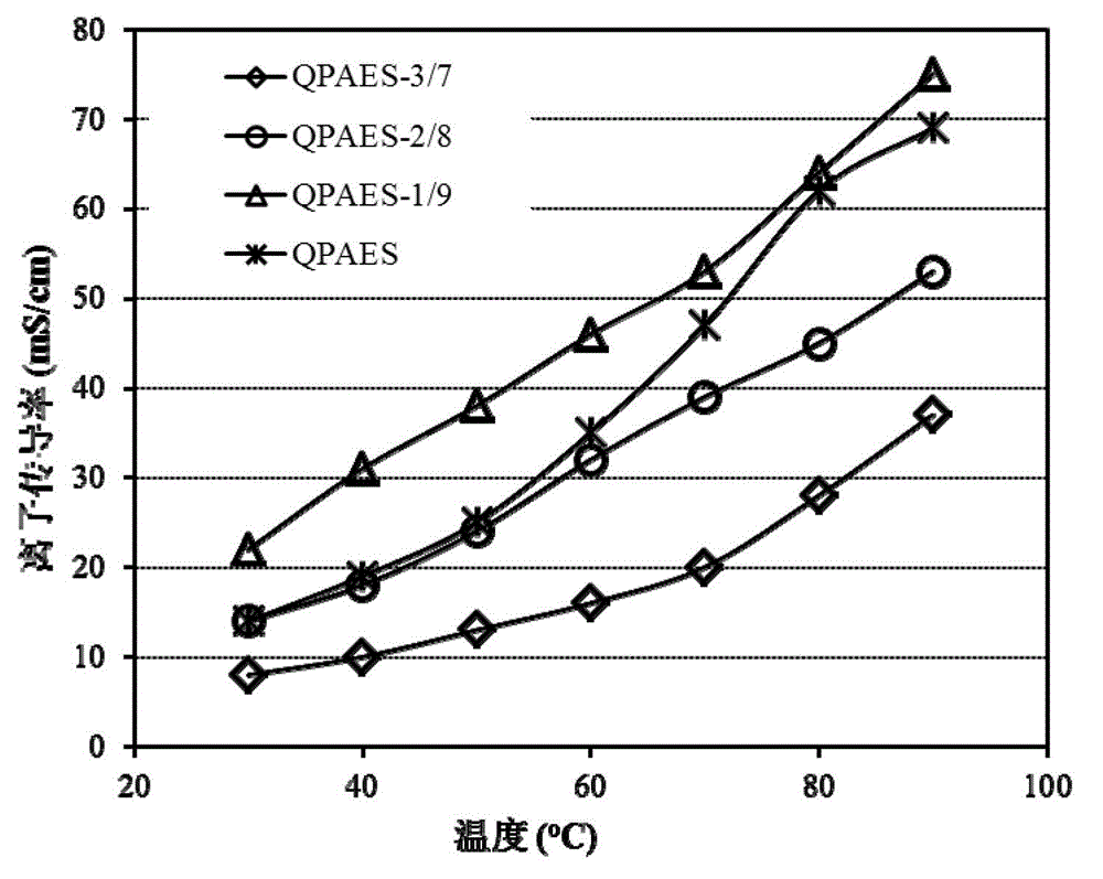 Compound-type anion-exchange membrane and preparation method thereof