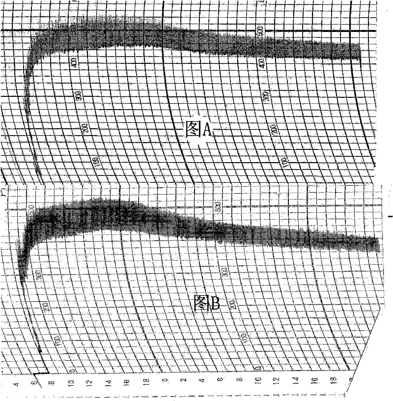 Frozen dumpling modifying agent, preparation method thereof and application