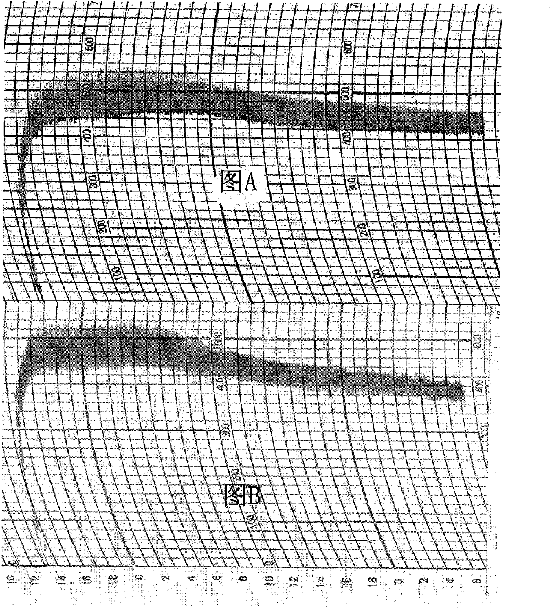 Frozen dumpling modifying agent, preparation method thereof and application