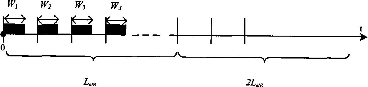 Real-time assurance switched interconnection buffer capacity determining method