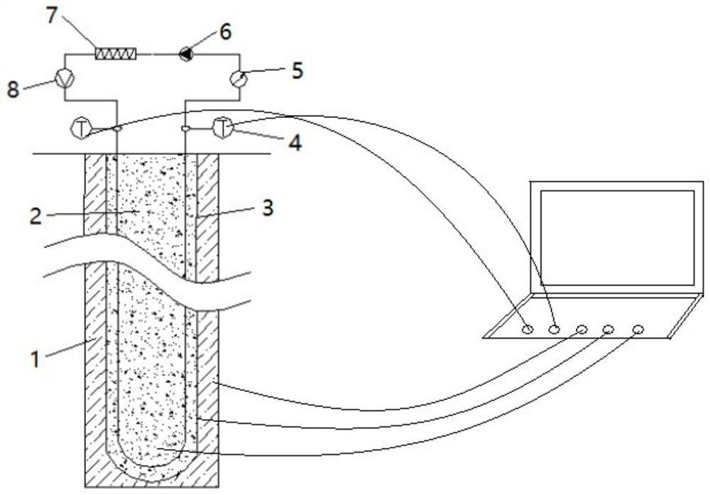 A Measuring Device for Soil Thermophysical Parameters and Seepage Parameters