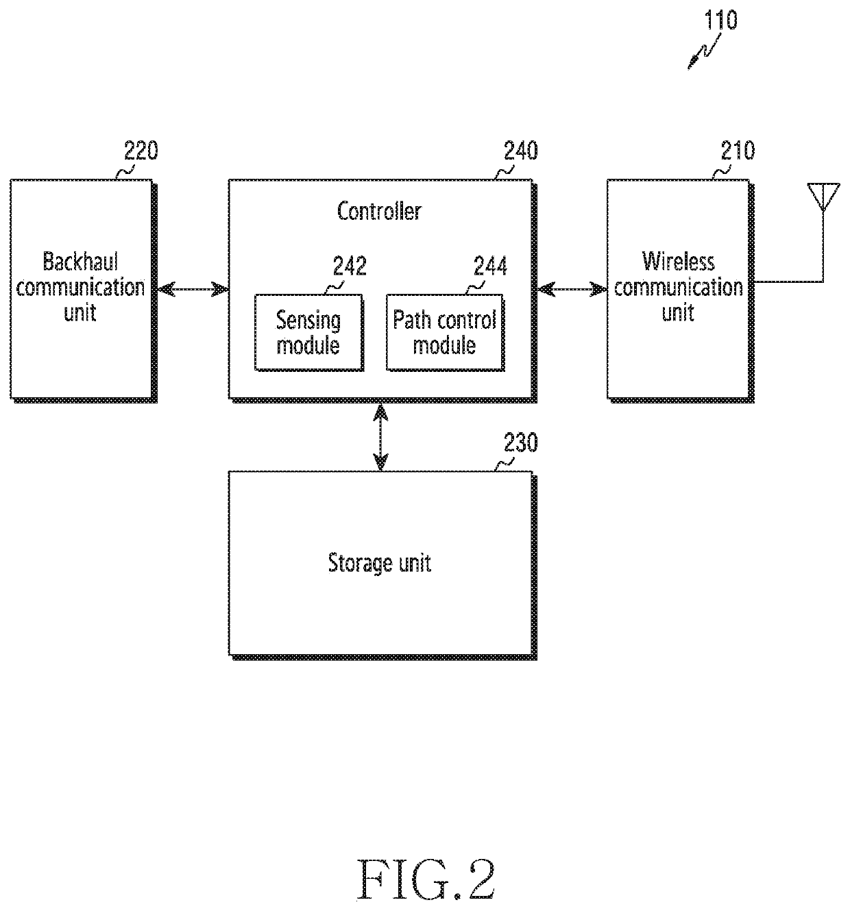 Apparatus and method for sharing radio frequency path in wireless communication system