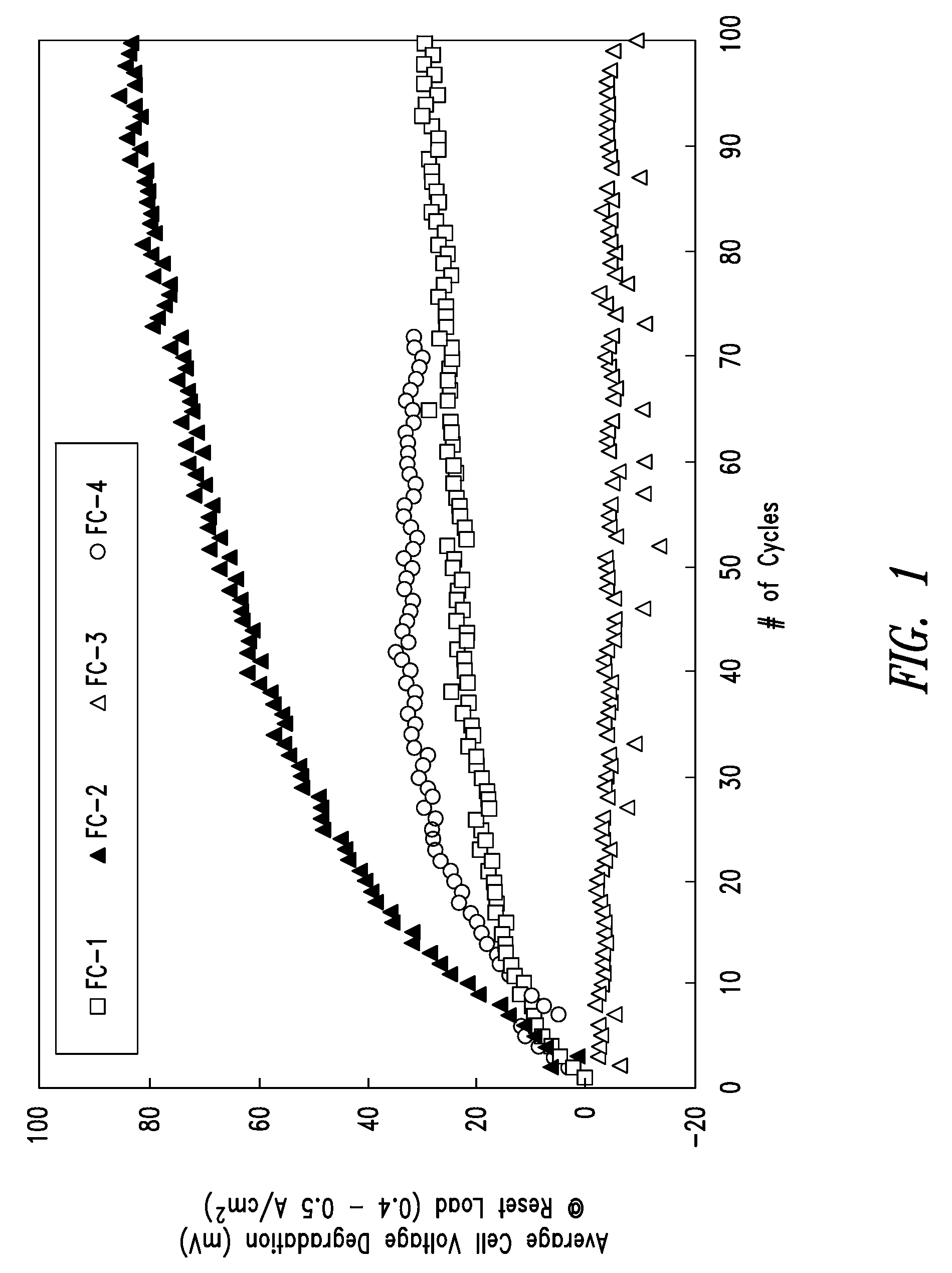Fuel cell anode structure for voltage reversal tolerance