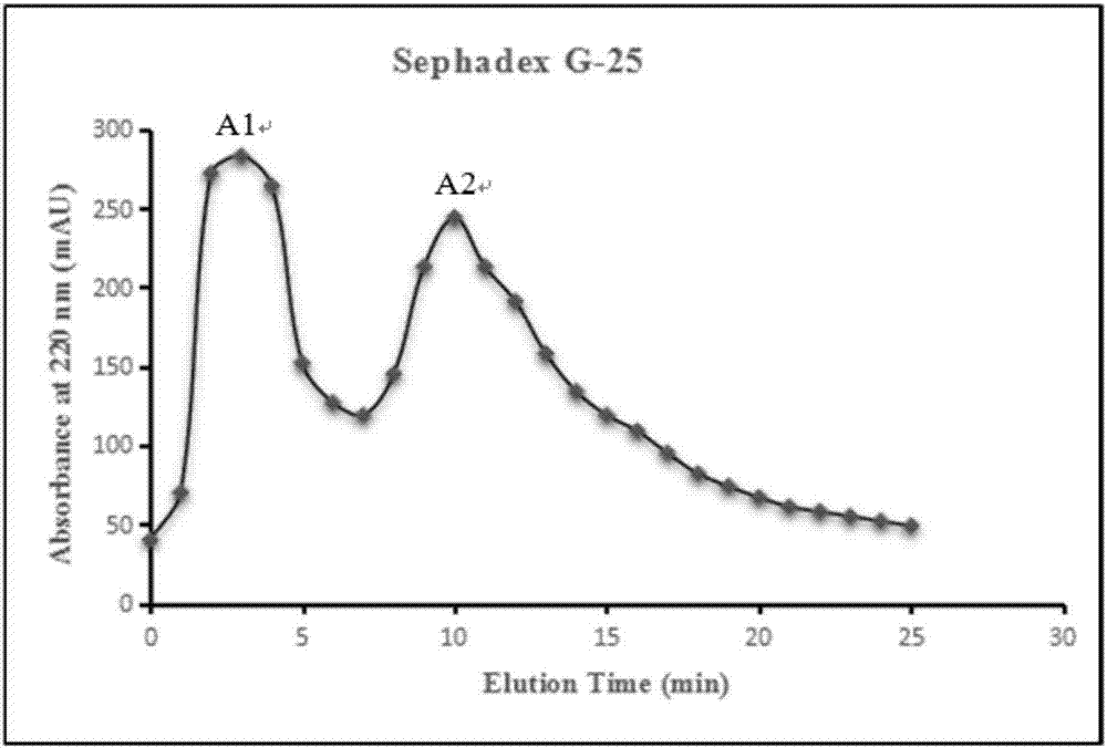 Short peptide, application thereof and antibacterial composition obtained from short peptide