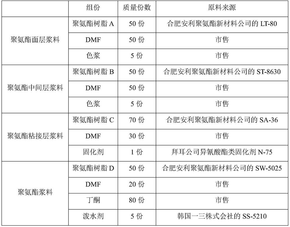 A kind of tpu high and low temperature film composite mesh cloth and preparation method thereof