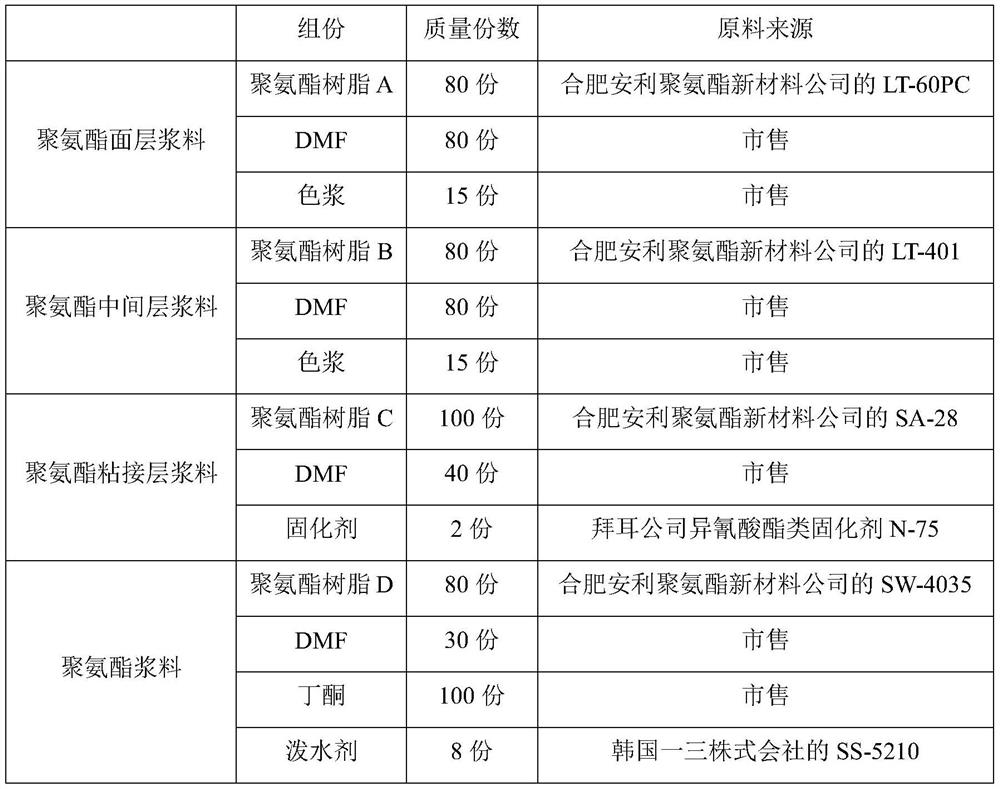 A kind of tpu high and low temperature film composite mesh cloth and preparation method thereof