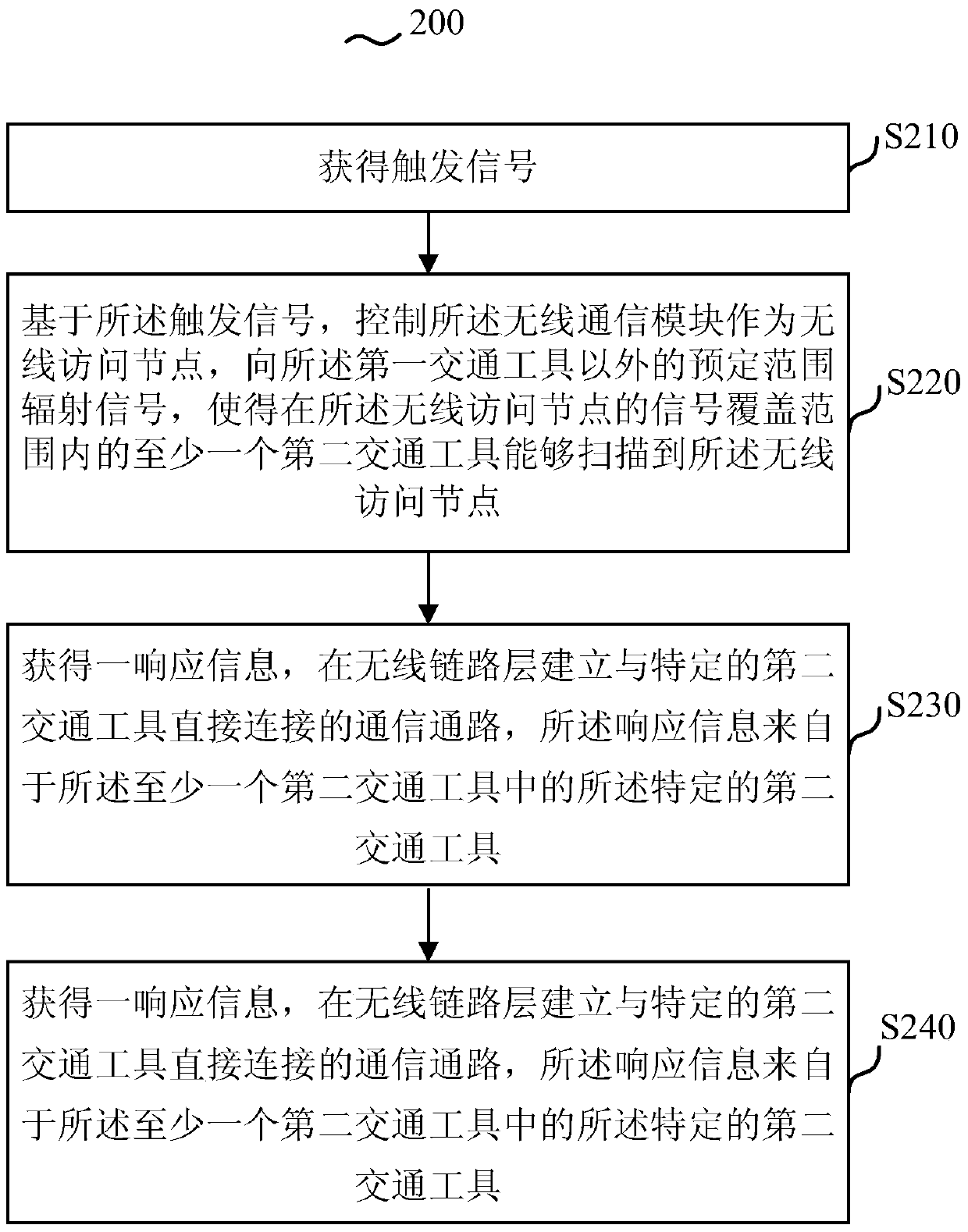 Information processing method and vehicle using the information processing method