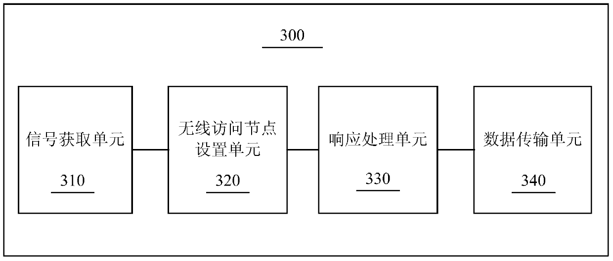 Information processing method and vehicle using the information processing method
