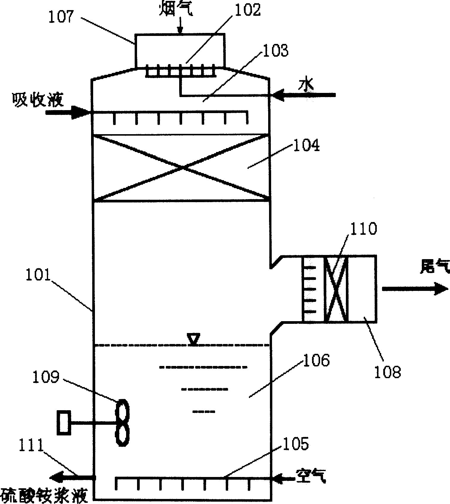 Method and device for producing thiamine from surface dioxide in recovered waste gas