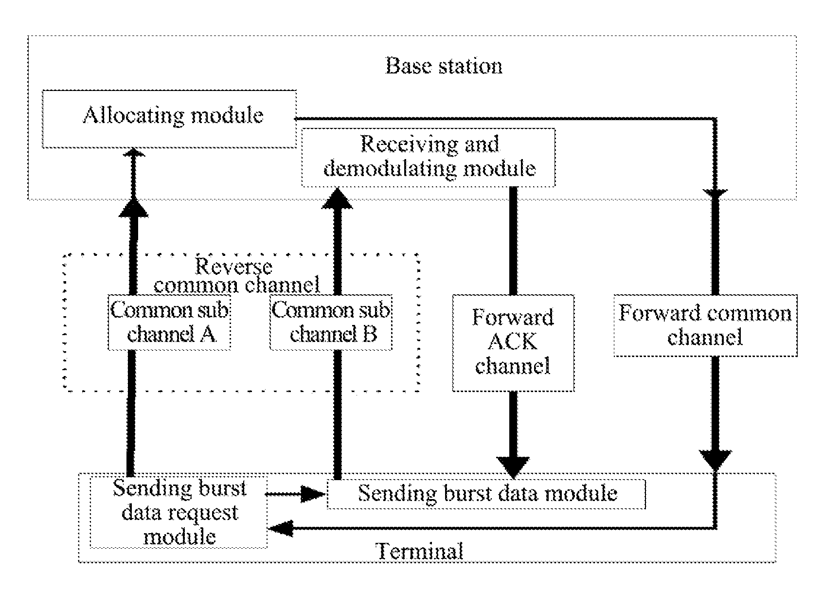 Access method and system for reverse public channel in wireless network